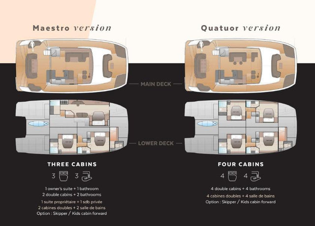 Fountaine PajotCode 07